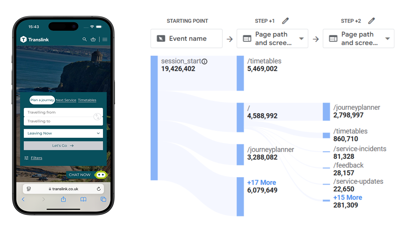 Analytics heatmap & flow (placeholder)